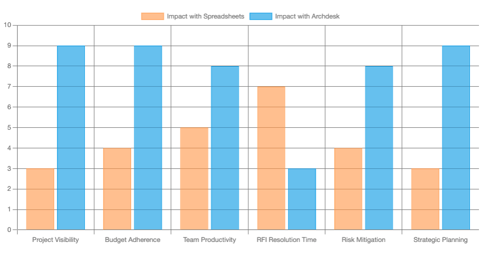 excel-vs-archdesk-chart.png