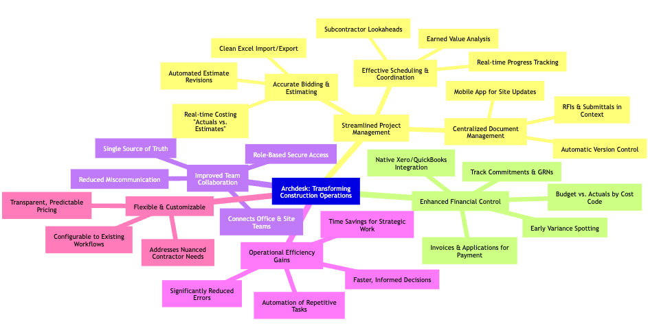 excel-vs-archdesk-mindmap.png