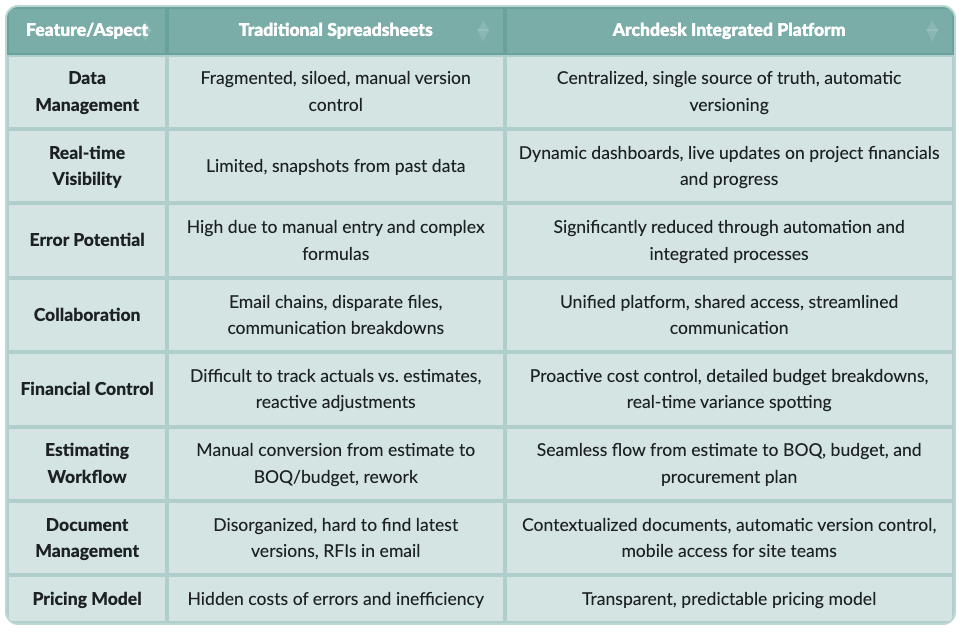 excel-vs-archdesk-table.png