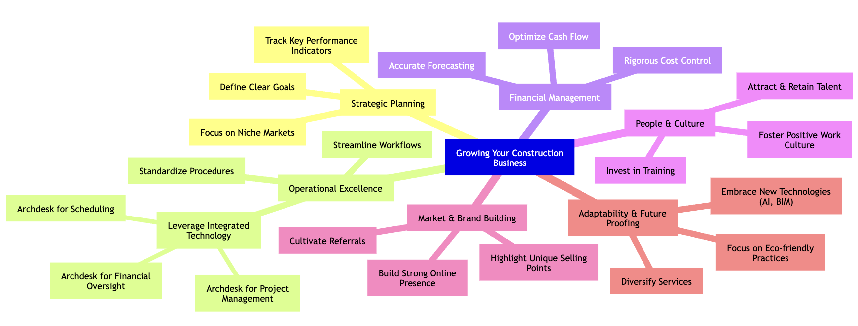 grow-business-mindmap.png