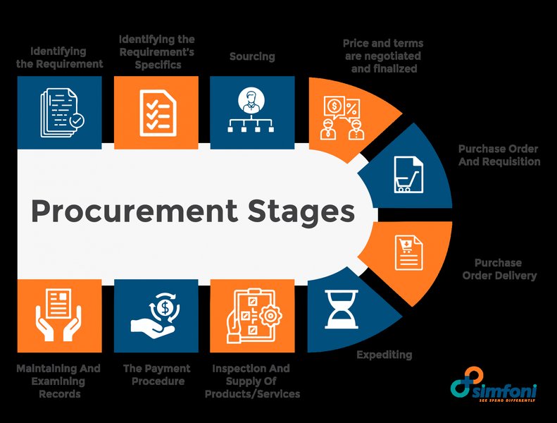 integrating-procurement-project-data-q8t97hl15r-1.jpg