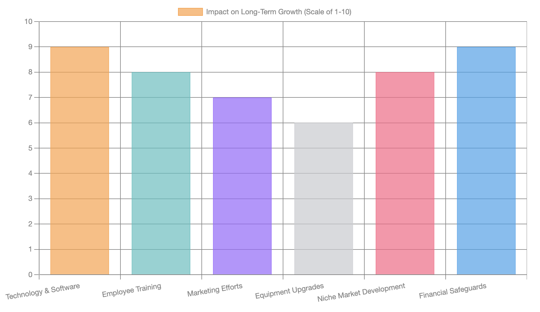 investment-impact.png