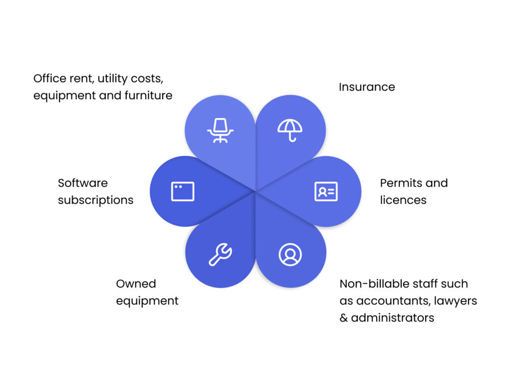 overhead-costs-in-construction-1024x768.jpg