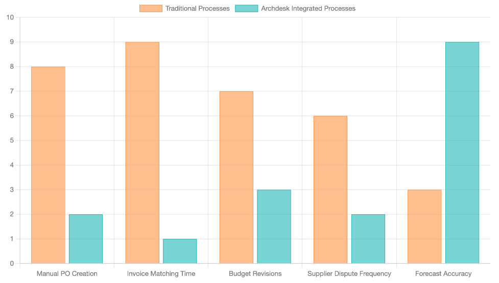 procurement-data-chart.png