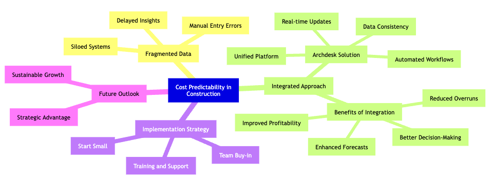procurement-data-mindmap.png