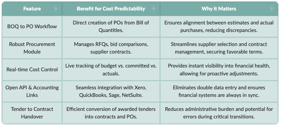 procurement-data-table.png