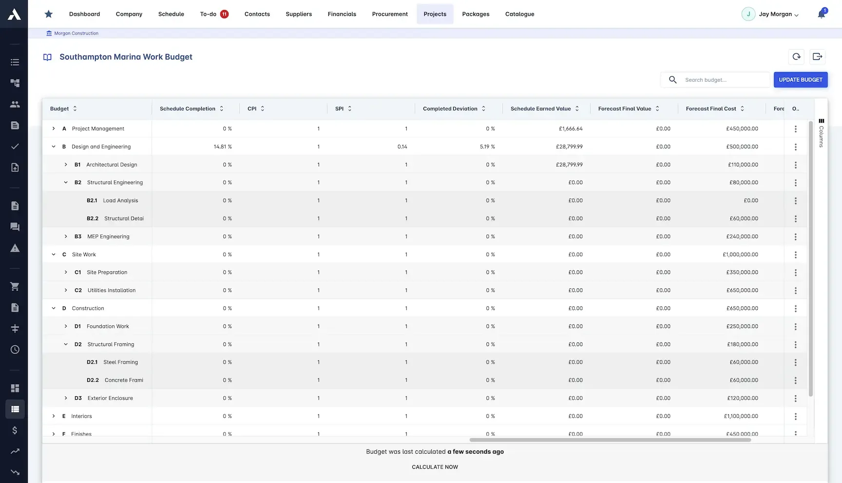 project-budget-capex-metrics.webp