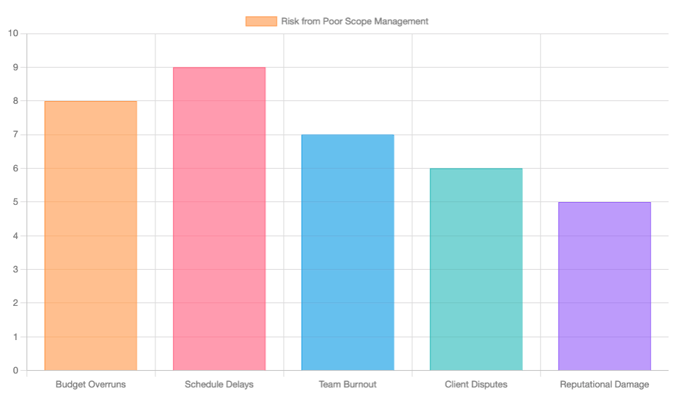 scope-creep-chart.png