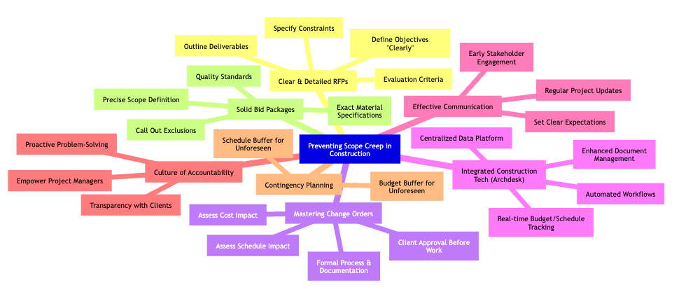 scope-creep-mindmap.png