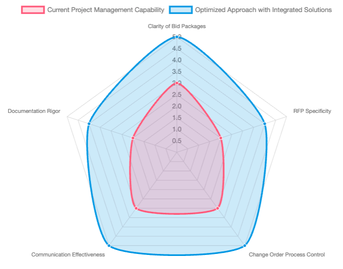 scope-creep-radar.png