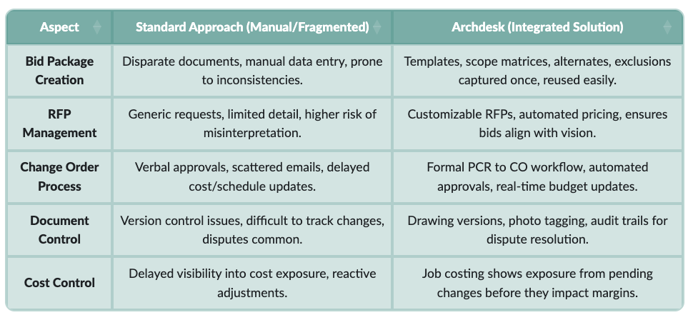 scope-creep-table.png