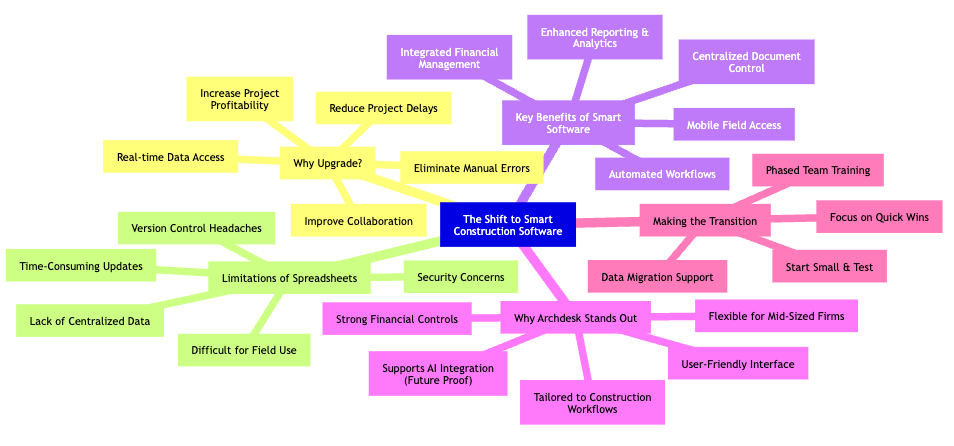 spreadsheets-mindmap.png