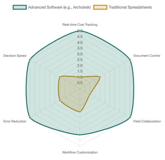spreadsheets-radar.png