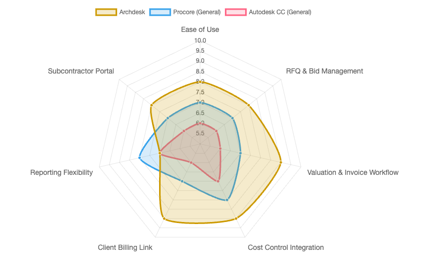 subcontractor-management-chart.png