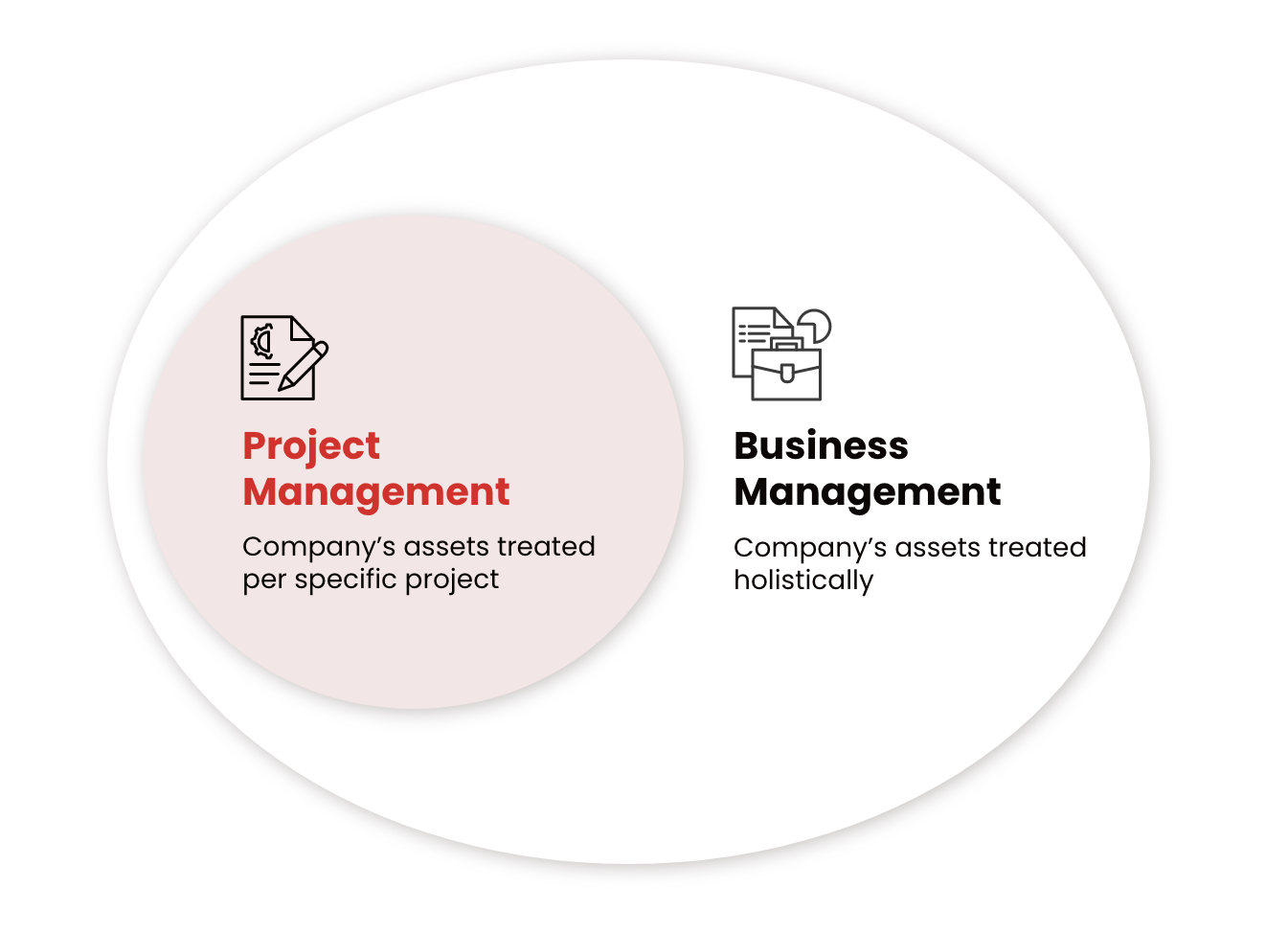 project-management-vs-business-management-which-software-does-your