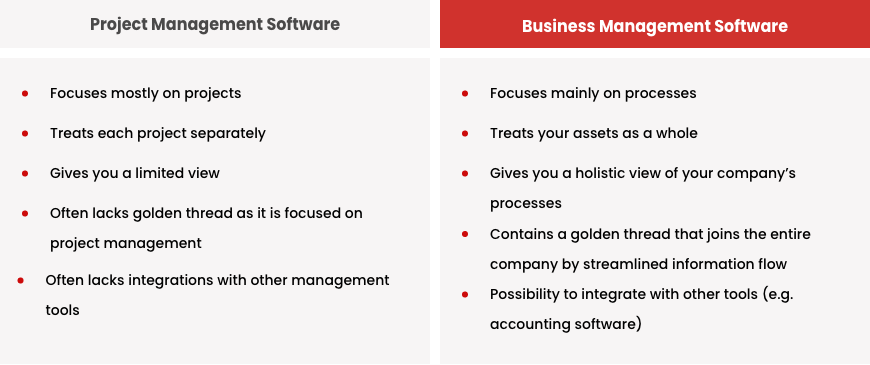 Project Management vs Business Management: Which Software Does Your ...