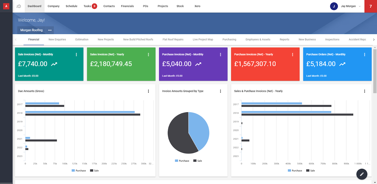 View on the Archdesk Construction Financial Management tool: Financial Dashboard.