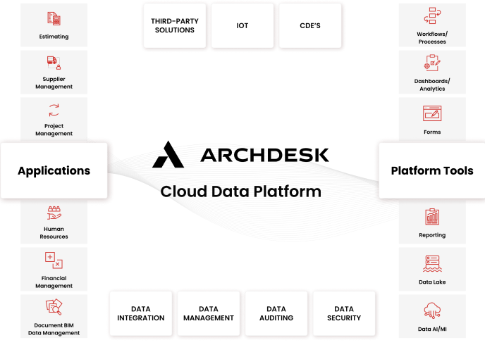 Archdesk Cloud Data Platform