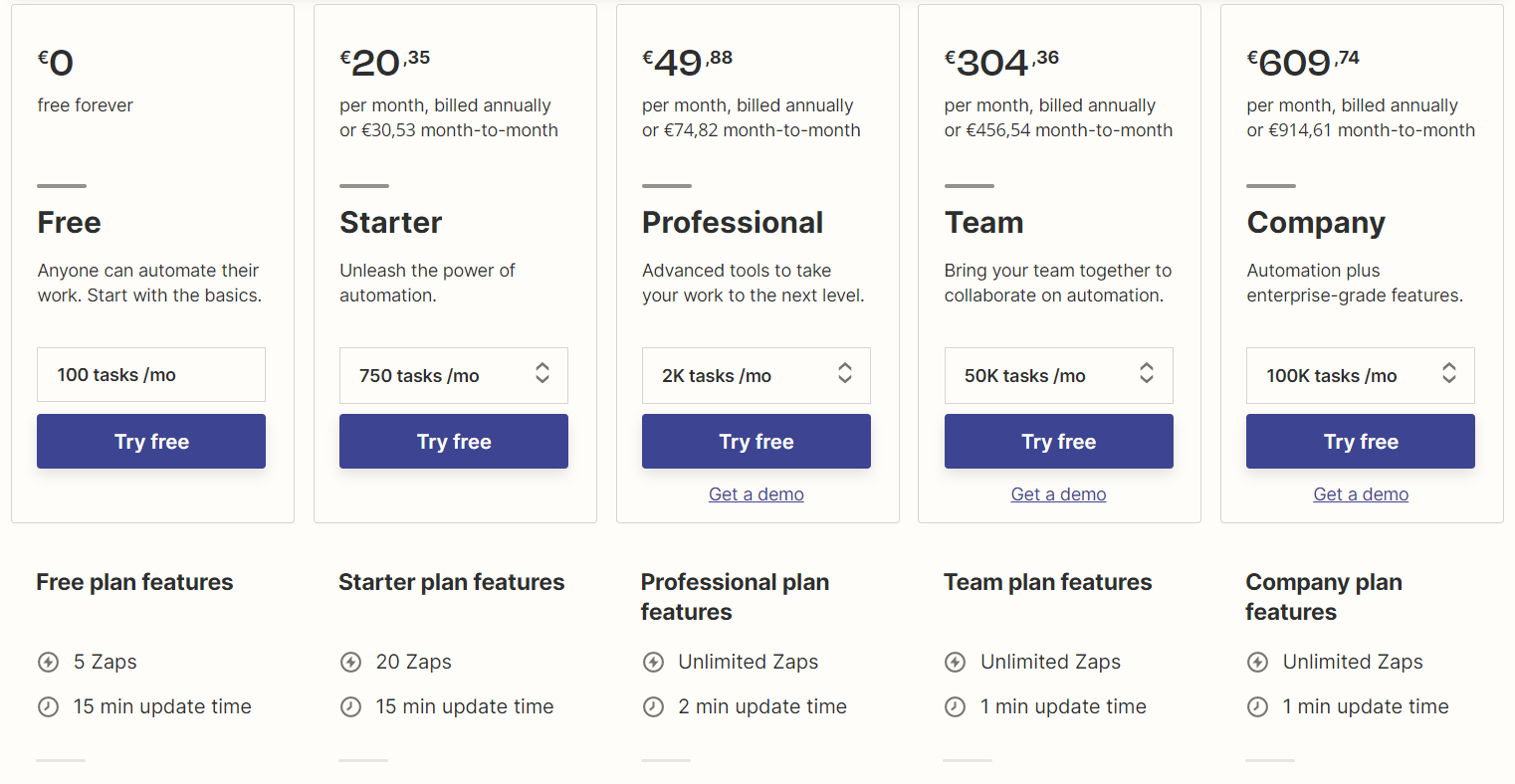Zapier Pricing Plan divided into five columns from free to company option