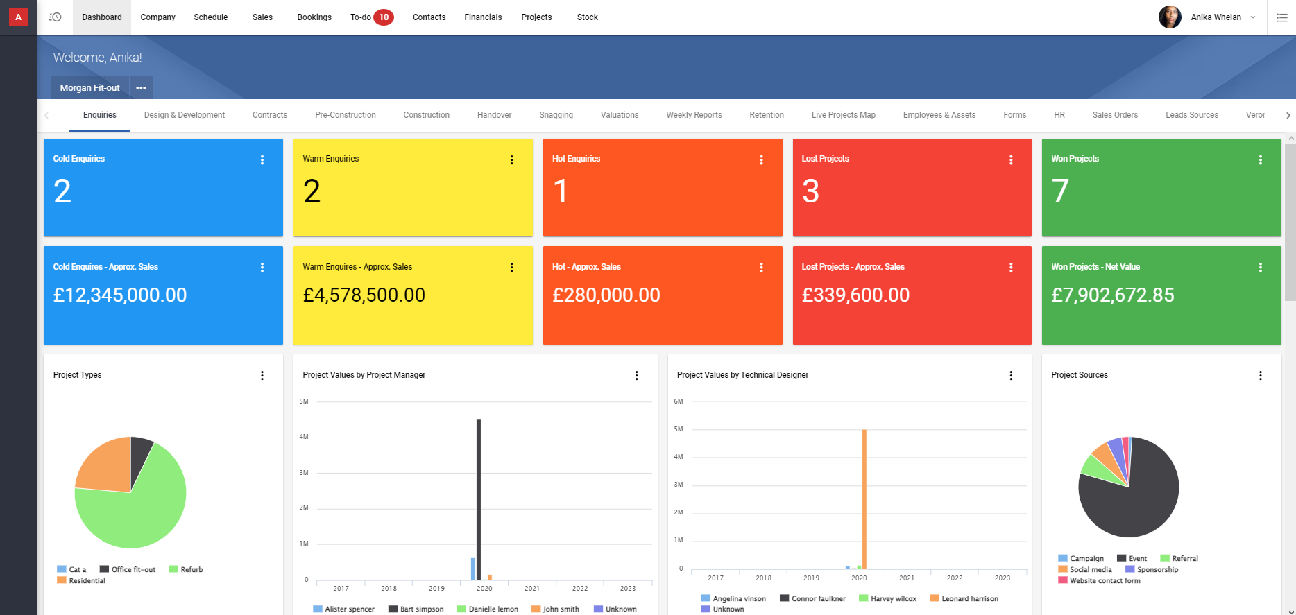 View on Construction Reporting Dashboard in Archdesk construction software