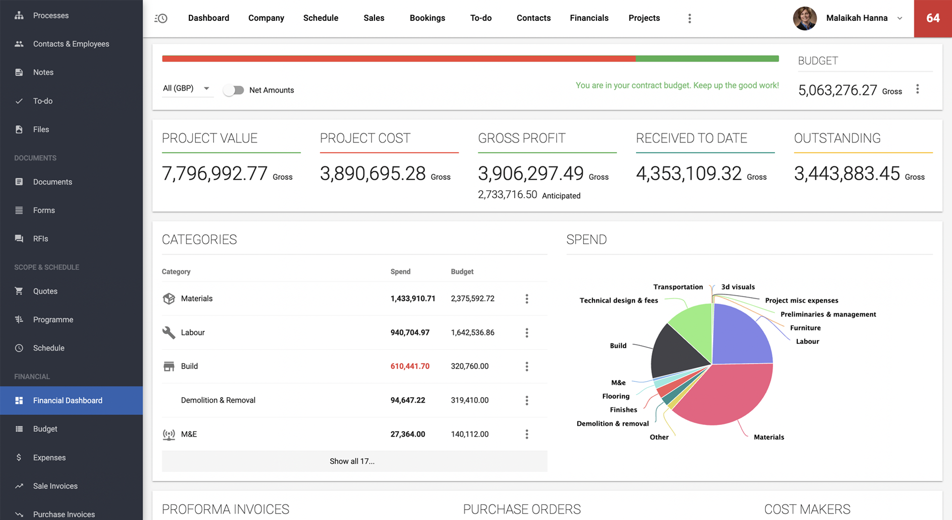 View on construction budget details in the financial dashboard in Archdesk construction software