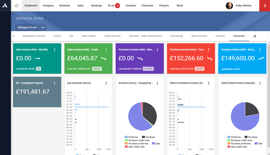 View on a financial dashboard for the whole company in Archdesk software