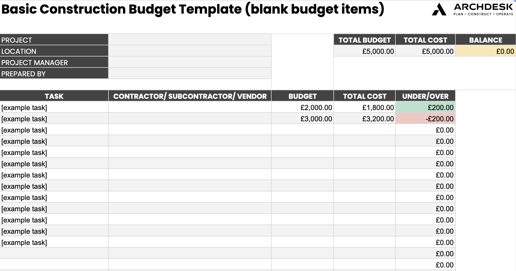 7 Free Construction Budget Templates [for Download]