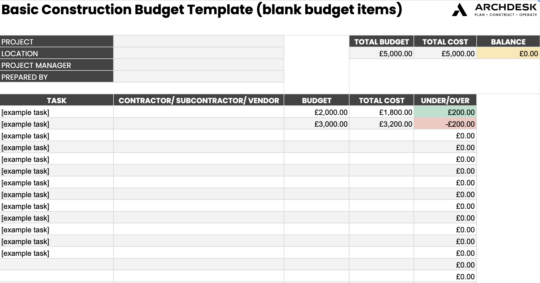 7 Free Construction Budget Templates for Download 