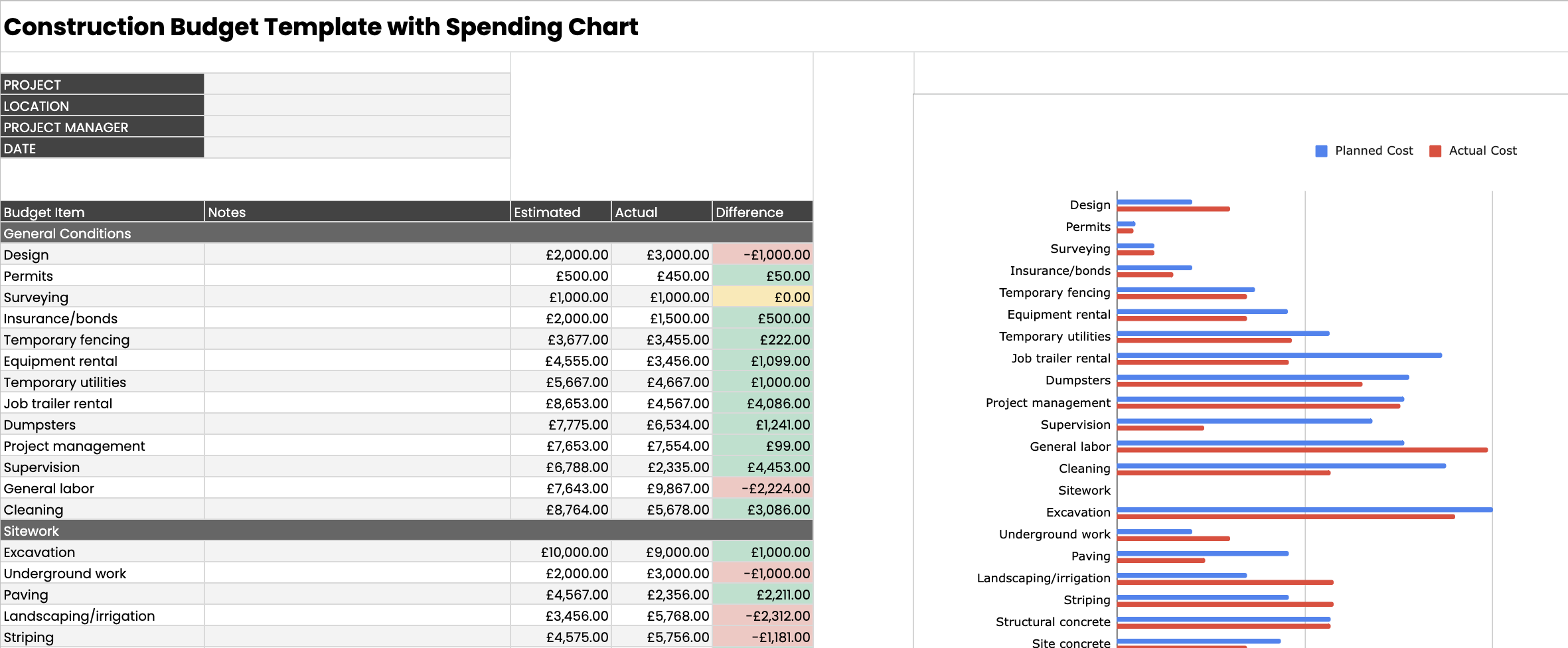 7 Free Construction Budget Templates for Download 