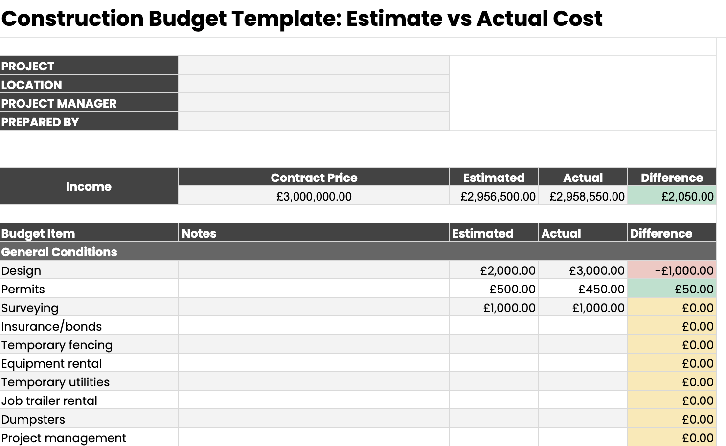 7 Free Construction Budget Templates for Download 