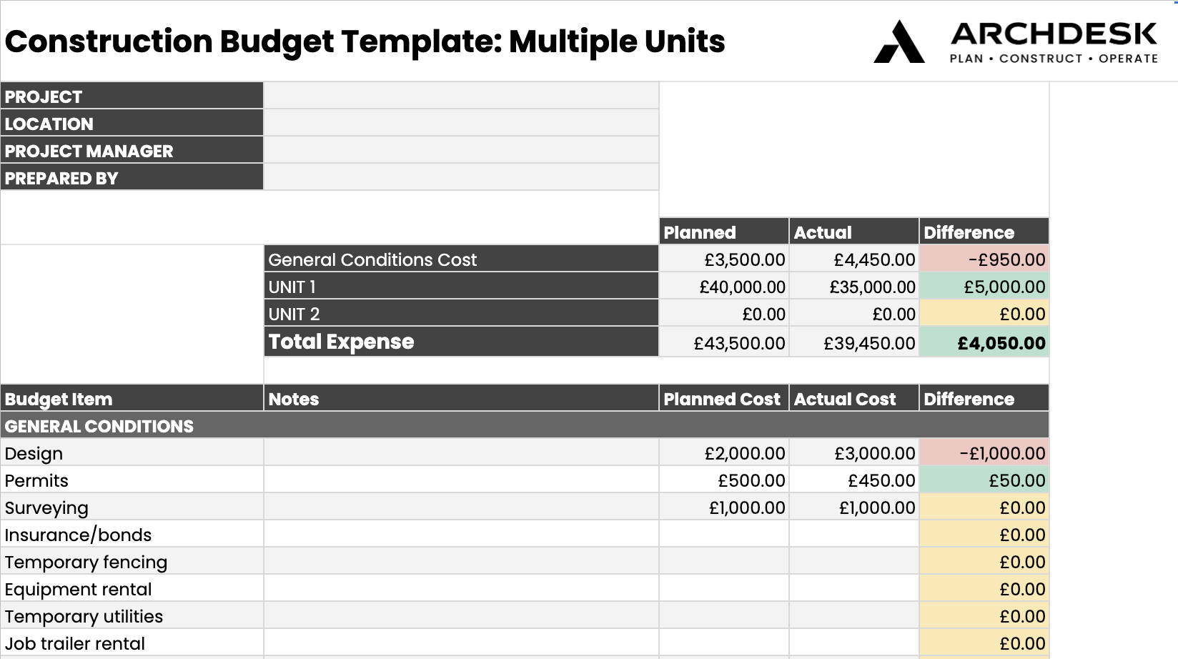 7 Free Construction Budget Templates for Download