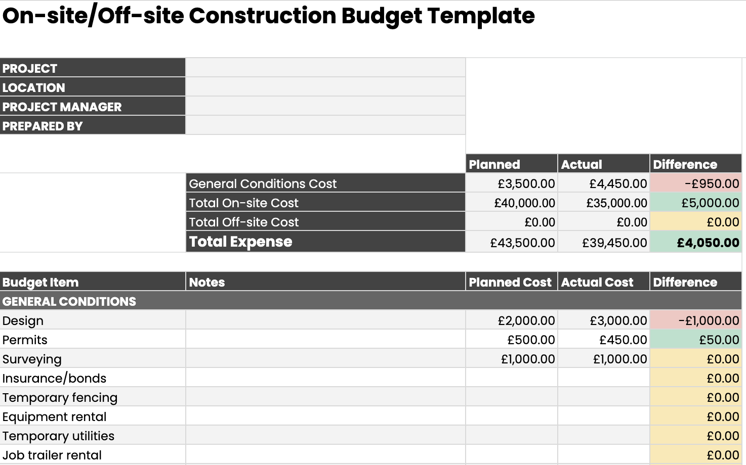 7 Free Construction Budget Templates for Download 