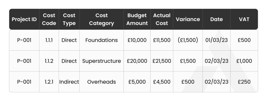 Cost Coding Structure UK