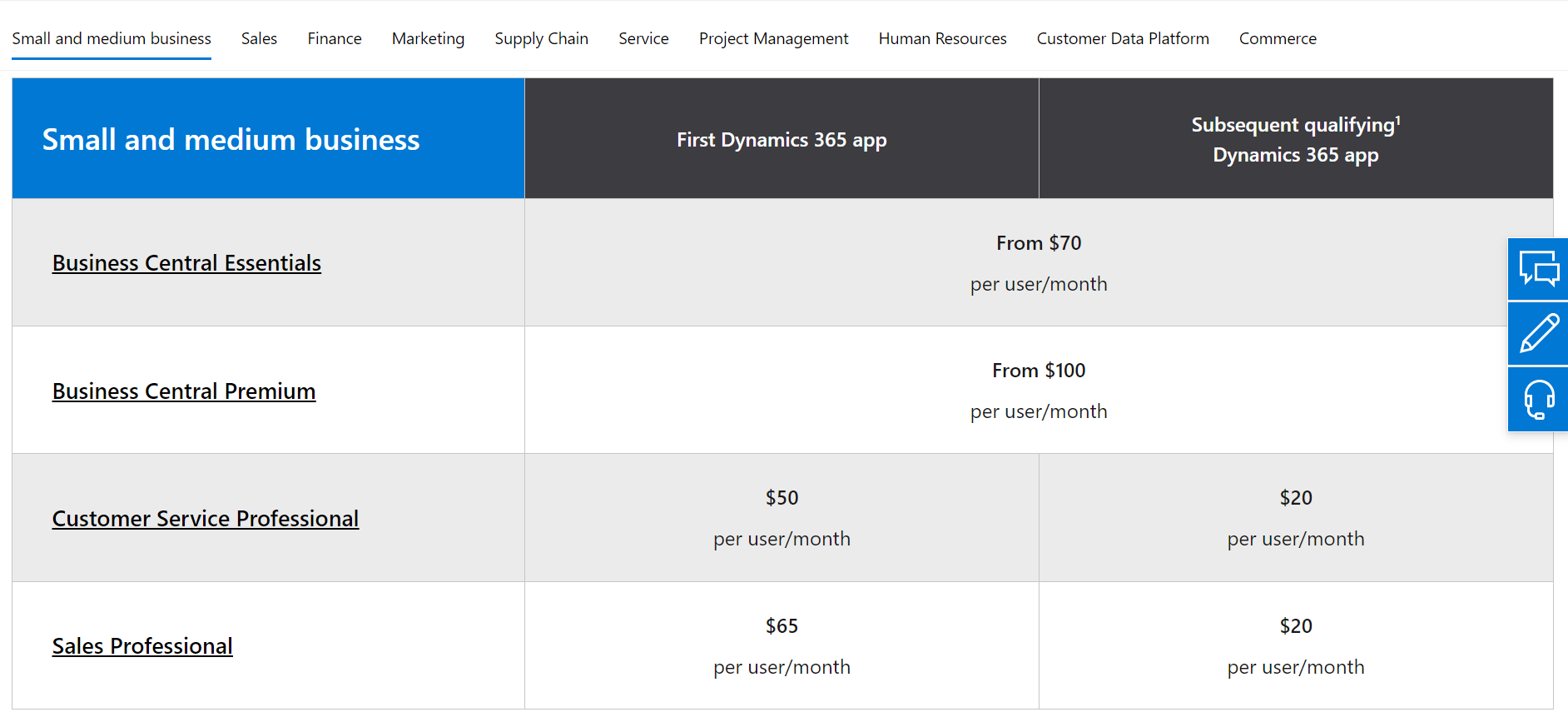 Microsoft Dynamics Pricing