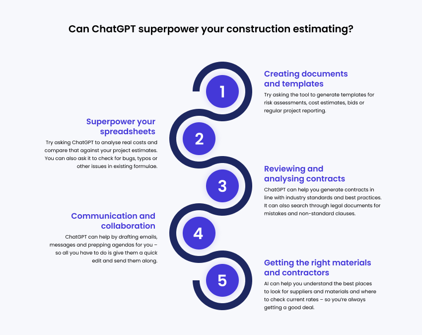 Infographic with 5 ideas how ChatGPT can superpower your construction estimating