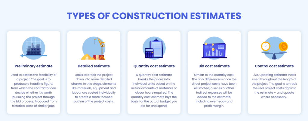 Types of construction estimates