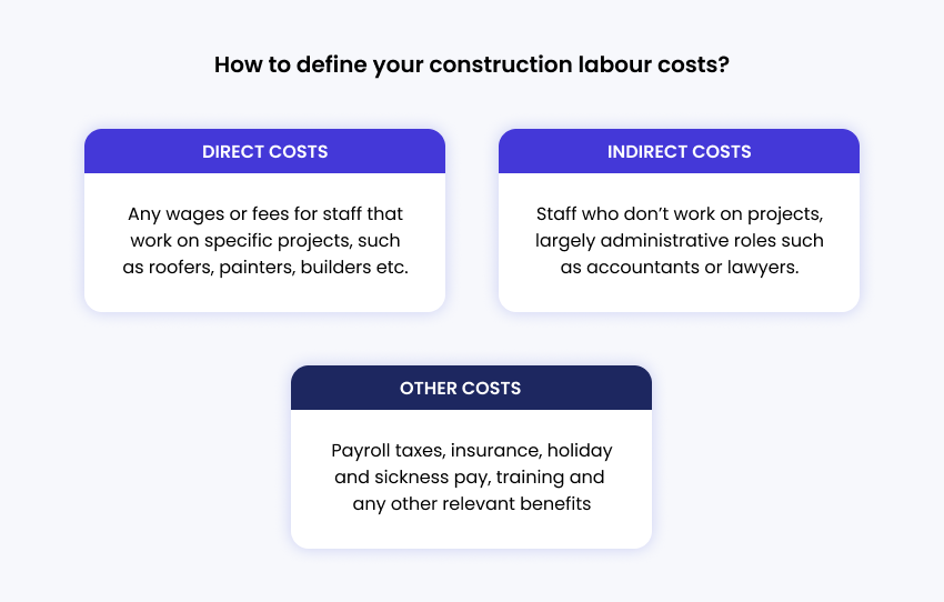 Infographic about how to define your construction labour costs