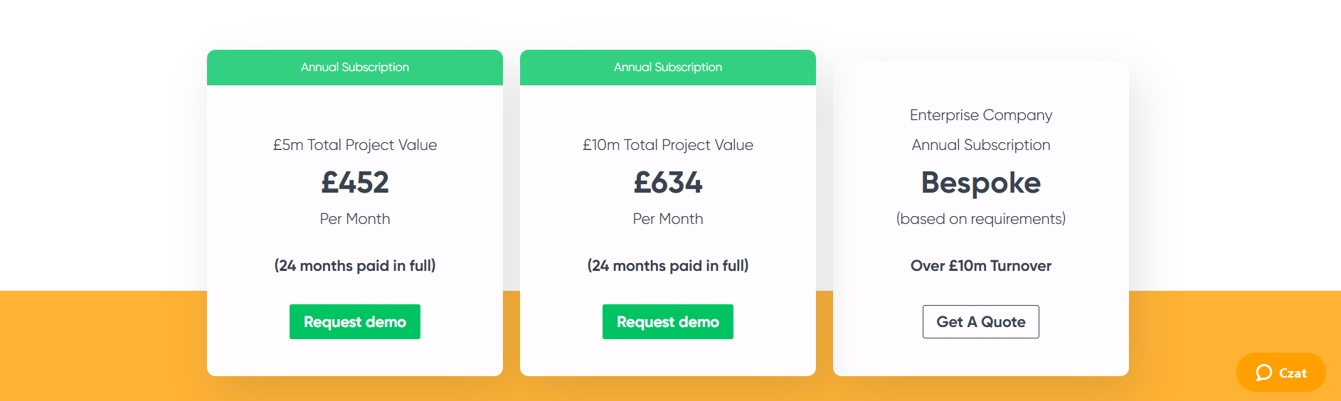 Fonn Subcontractor Software pricing
